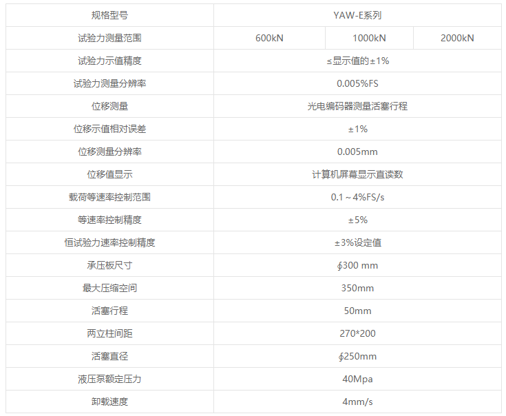 YAW-E系列微機(jī)控制巖石單軸壓縮變形試驗(yàn)機(jī)