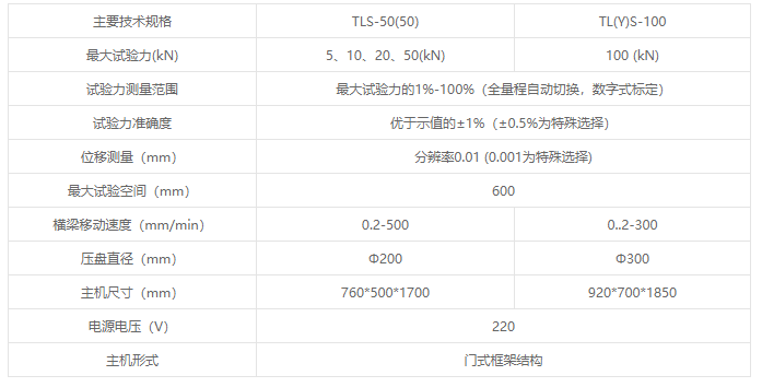 TLS/TYS系列液晶數(shù)顯彈簧拉壓試驗機