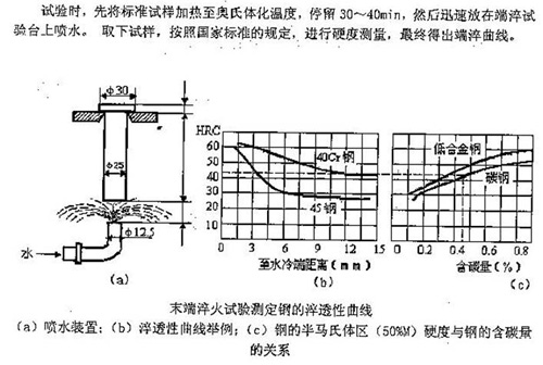 XDZ-02（04、06）端淬試驗機