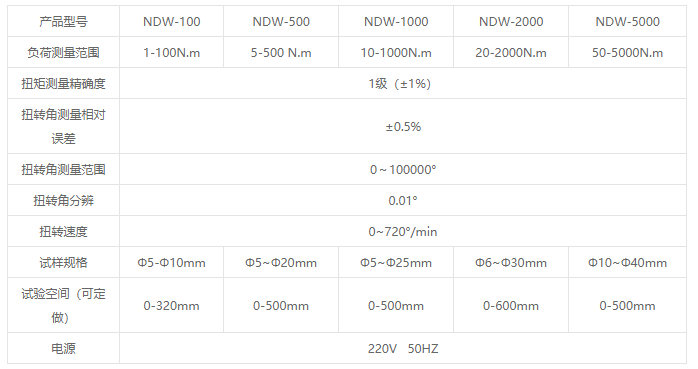 NDW系列微機控制扭轉(zhuǎn)試驗機