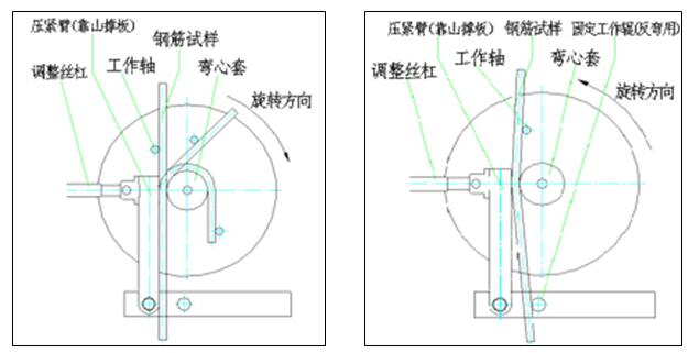 GW-50B鋼筋彎曲試驗機(jī)