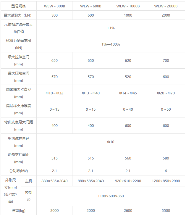 WEW-B系列微機屏顯液壓萬能試驗機