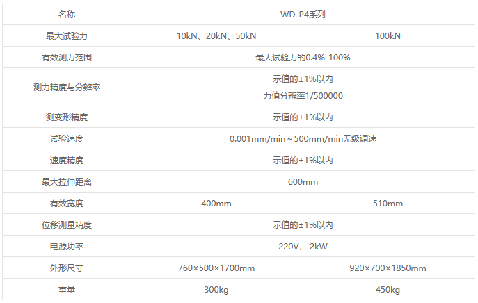 WD-P4系列微機(jī)控制電子萬能試驗(yàn)機(jī)