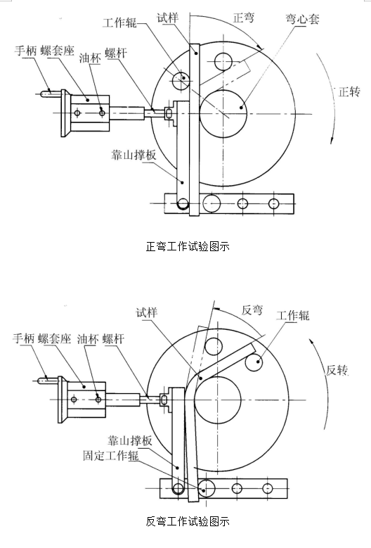 鋼筋彎曲試驗機